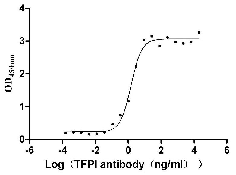 High Purity Validated of CSB-MP023437HU