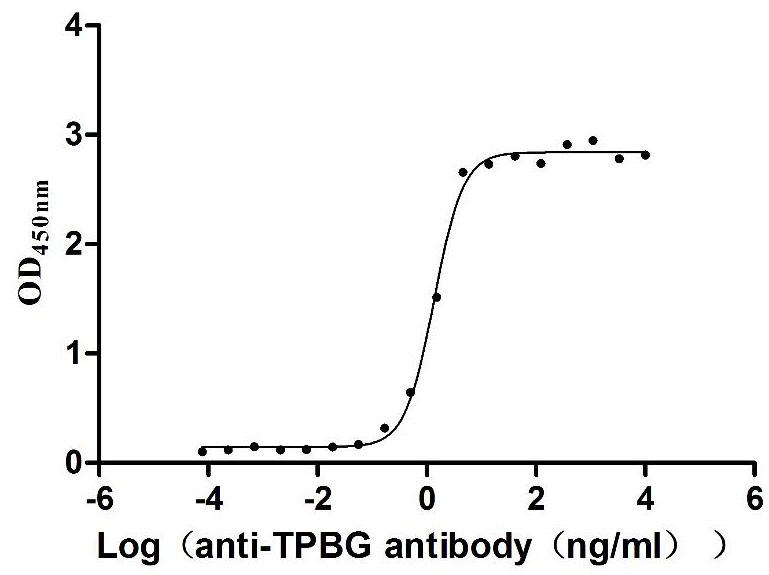 CSB-MP024093HUb0 ELISA