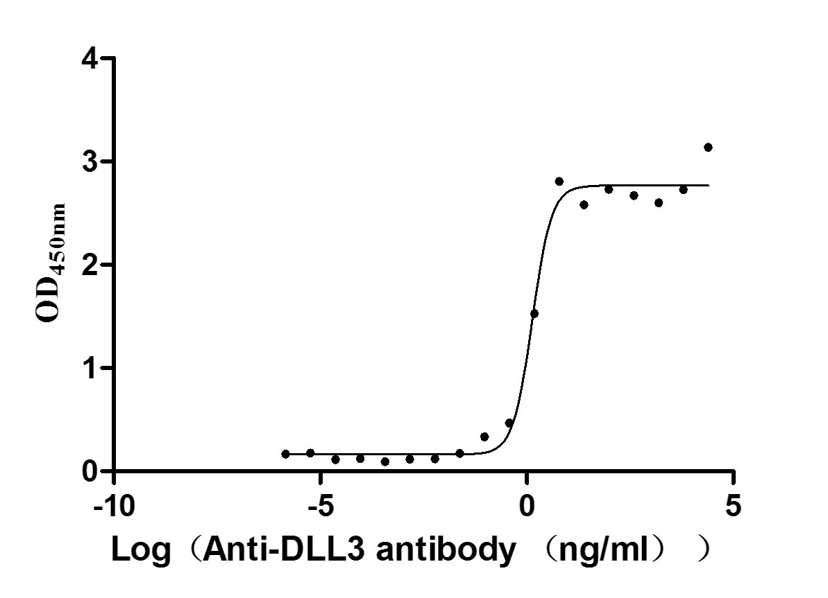 High Purity Validated of CSB-MP882142HU